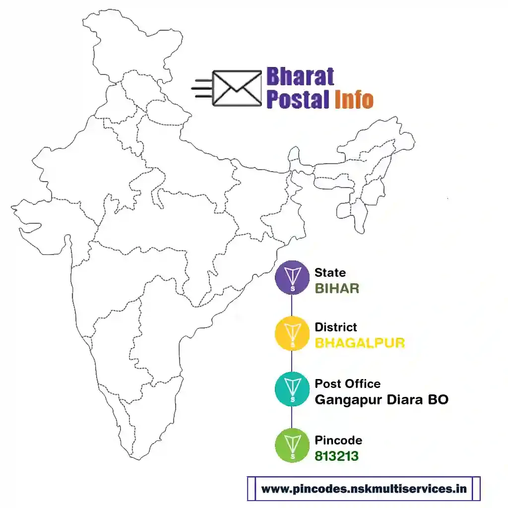 BIHAR-BHAGALPUR-Gangapur Diara BO-813213